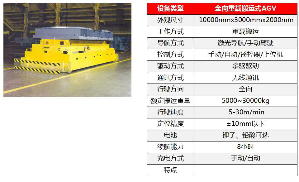 重載搬運式AGV