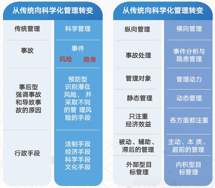 危化品裝卸作業(yè)智能管控