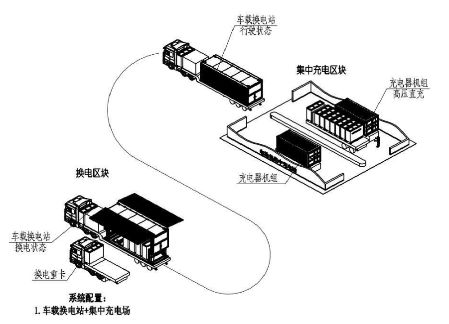 集中充電&移動(dòng)換電系統(tǒng)