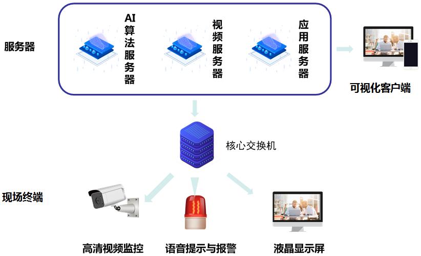 AI化驗作業(yè)規(guī)范管理系統(tǒng)