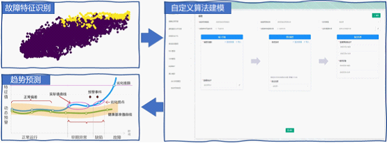診斷模型