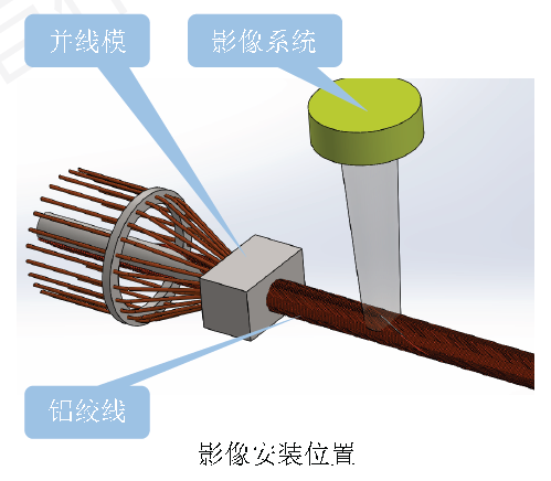 江蘇XX電纜公司視覺(jué)檢測(cè)生產(chǎn)現(xiàn)場(chǎng) 