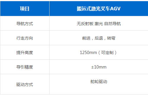 搬運(yùn)式AGV