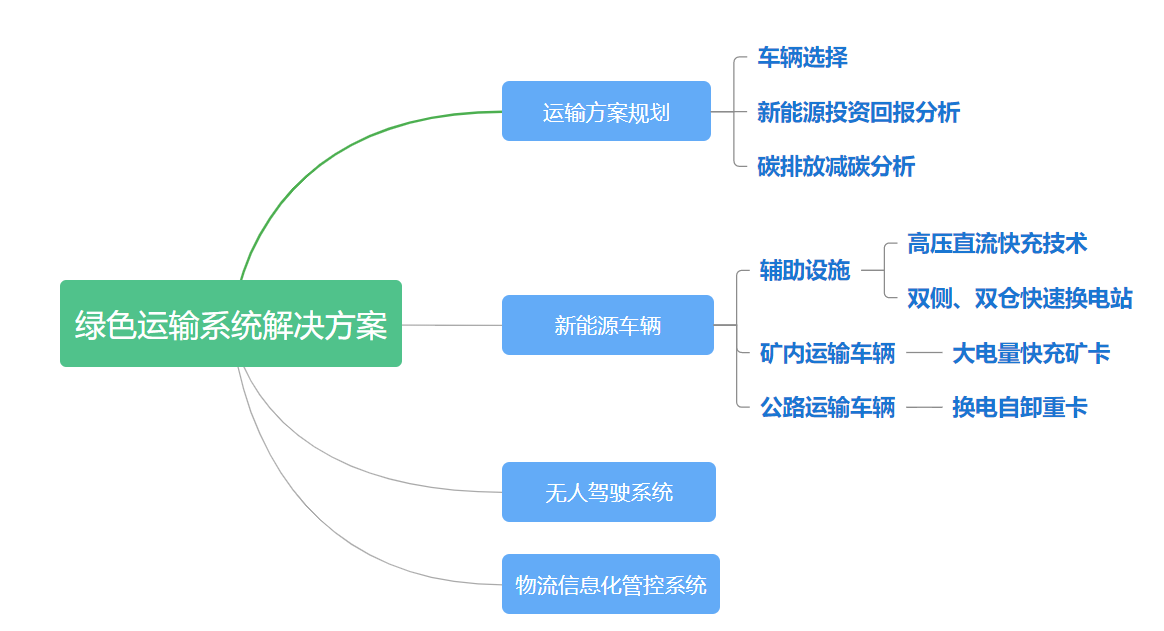 礦山綠色運(yùn)輸