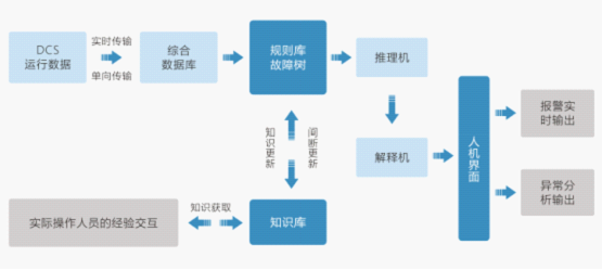 監(jiān)盤平臺(tái)