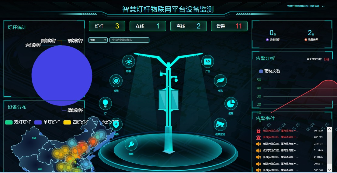  智慧燈桿物聯(lián)網(wǎng)設(shè)備監(jiān)測平臺(tái)