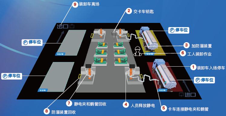 ?；费b卸作業(yè)智能管控