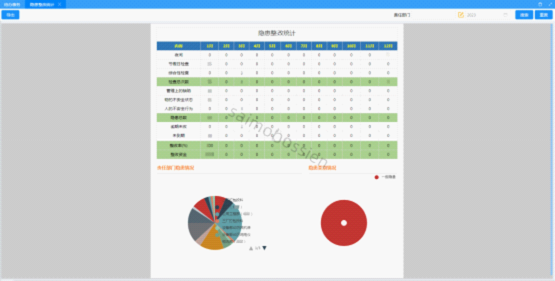 隱患統(tǒng)計分析