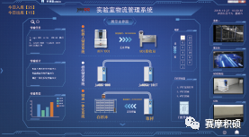 智慧實驗室物流集成管控系統(tǒng)