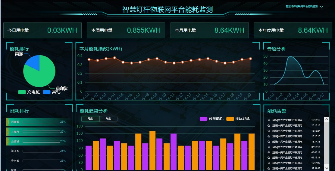 智慧燈桿物聯(lián)網(wǎng)能耗監(jiān)測平臺(tái)