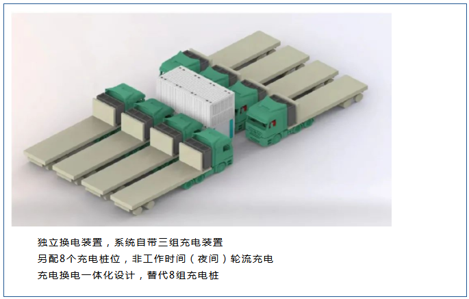 雙倉系列充換一體化系統(tǒng)